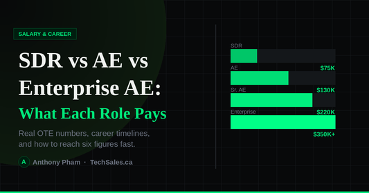 SDR vs AE vs Enterprise AE: What Each Tech Sales Role Pays in 2026